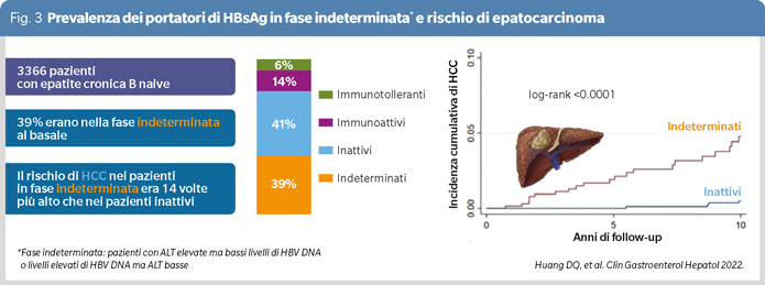 Fig3