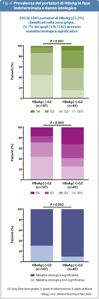 Fig4