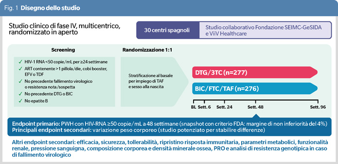 fig1