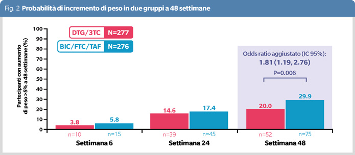 fig2