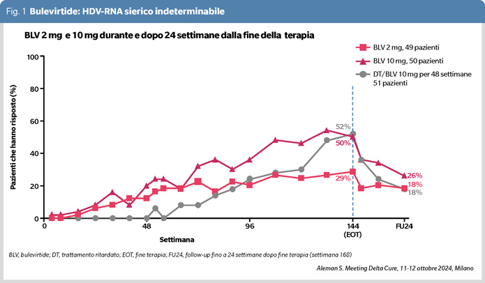 fig1