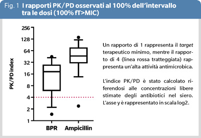 fig1