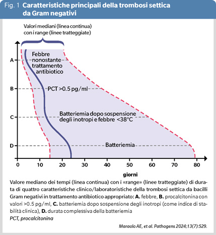 fig1